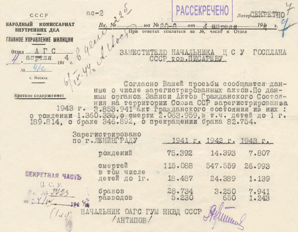 Архив нквд ссср