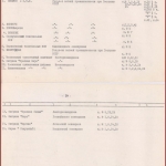 РГАЭ. Ф. 534. Оп. 1. Д. 42. Л. 1а, 12, 13–15.