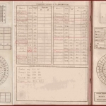 РГАЭ. Ф. 261. Оп. 1. Д. 22. Л. 4–5.