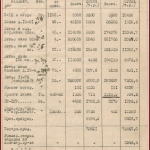 РГАЭ. Ф. 8752. Оп. 4. Д. 350. Л. 3. 