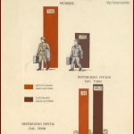 РГАЭ. Ф. 9527. Оп. 5. Д. 389. Л. 3.