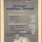 РГАЭ. Ф. 9527. Оп. 5. Д. 389. Л. 9.
