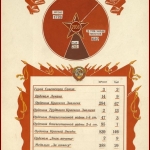 РГАЭ. Ф. 9527. Оп. 5. Д. 389. Л. 11.