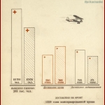 РГАЭ. Ф. 9527. Оп. 5. Д. 389. Л. 20.