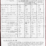 РГАЭ. Ф. 7297. Оп. 38. Д. 32. Л. 9.