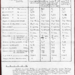 РГАЭ. Ф. 7297. Оп. 38. Д. 32. Л. 9.