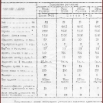 РГАЭ. Ф. 7297. Оп. 38. Д. 32. Л. 4.