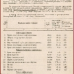 РГАЭ. Ф. 10. Оп. 10. Д. 53. Л. 4.