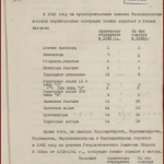 РГАЭ. Ф. 8899. Оп. 1. Д. 258. Л. 5. 