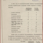 РГАЭ. Ф. 8899. Оп. 1. Д. 258. Л. 5.