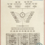 РГАЭ. Ф. 7719. Оп. 4. Д. 61. Л. 1.