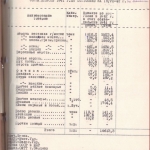 РГАЭ. Ф. 413.Оп. 12.Д. 6129. Л. 26.